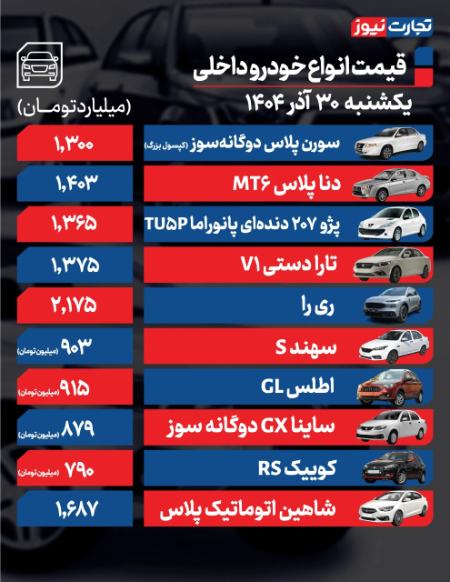 قیمت خودرو،اخبار بازار خودرو،خبرهای بازار خودرو