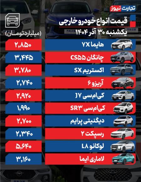 قیمت خودرو،اخبار بازار خودرو،خبرهای بازار خودرو