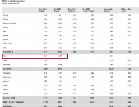 نفت ایران،اخبار اقتصادی،خبرهای اقتصادی