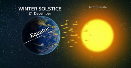 شب یلدا،اخبار علمی،خبرهای علمی