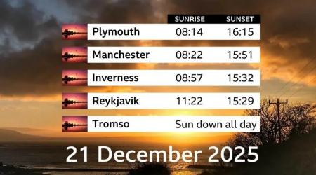 شب یلدا،اخبار علمی،خبرهای علمی