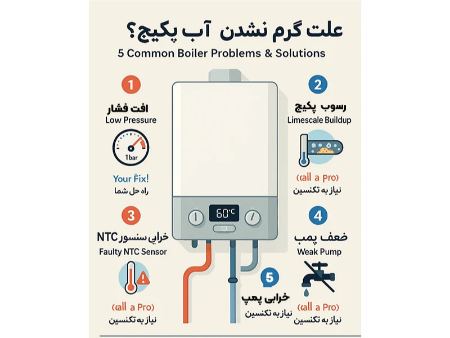 اینفو گرافیک علت گرم نشدن آب حمام پکیج اینفو گرافیک علت گرم نشدن آب حمام پکیج