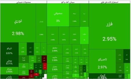 بورس تهران،اخبار اقتصادی،خبرهای اقتصادی