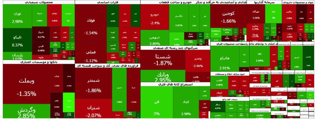 بورس تهران،اخبار اقتصادی،خبرهای اقتصادی