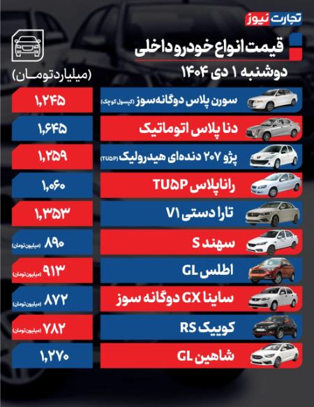 قیمت خودرو،اخبار بازار خودرو،خبرهای بازار خودرو قیمت خودرو،اخبار بازار خودرو،خبرهای بازار خودرو