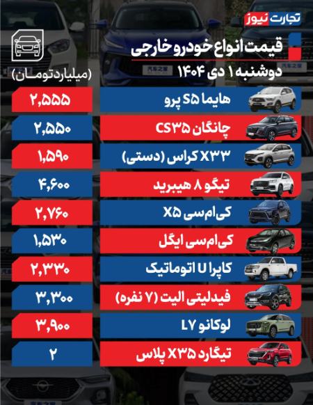 قیمت خودرو،اخبار بازار خودرو،خبرهای بازار خودرو قیمت خودرو،اخبار بازار خودرو،خبرهای بازار خودرو