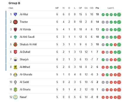 لیگ نخبگان آسیا،اخبار ورزشی،خبرهای ورزشی