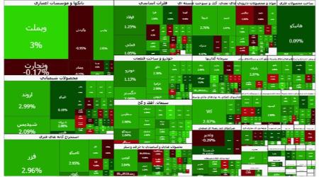 بورس تهران،اخبار اقتصادی،خبرهای اقتصادی
