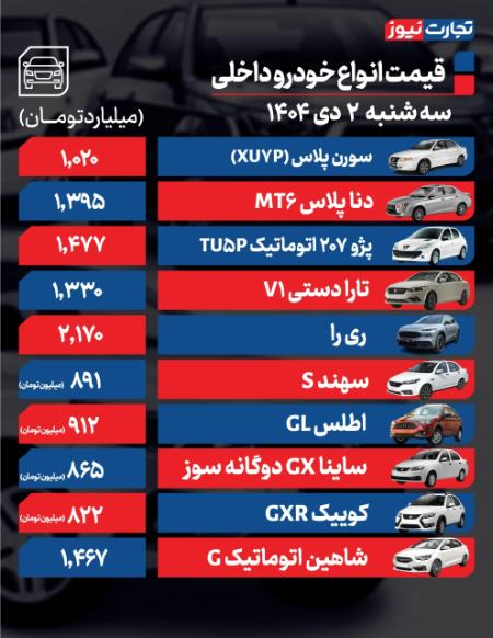 قیمت خودرو،اخبار بازار خودرو،خبرهای بازار خودرو