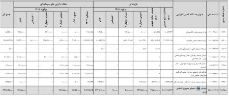 صداوسیما،اخبار فرهنگی،خبرهای فرهنگی