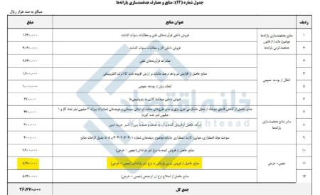 بنزین،اخبار اقتصادی،خبرهای اقتصادی