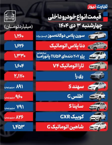 قیمت خودرو،اخبار بازار خودرو،خبرهای بازار خودرو