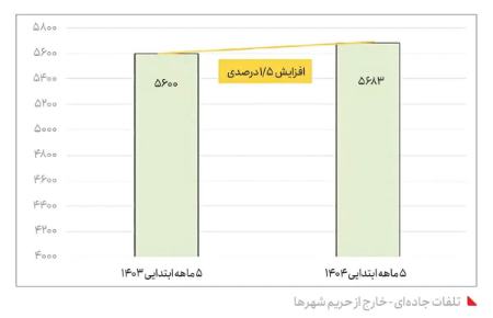 تصادفات ایران،اخبار حوادث،خبرهای حوادث
