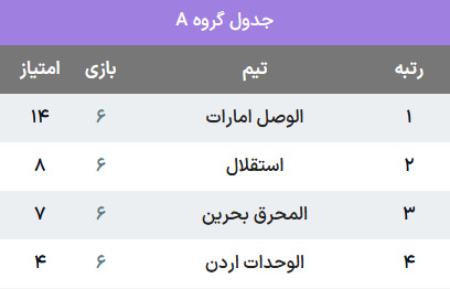 دیدار استقلال و المحرق،اخبار ورزشی،خبرهای ورزشی