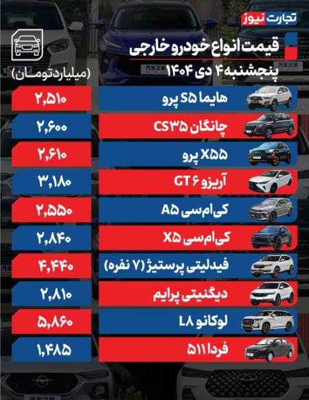 قیمت خودرو،اخبار بازار خودرو،خبرهای بازار خودرو