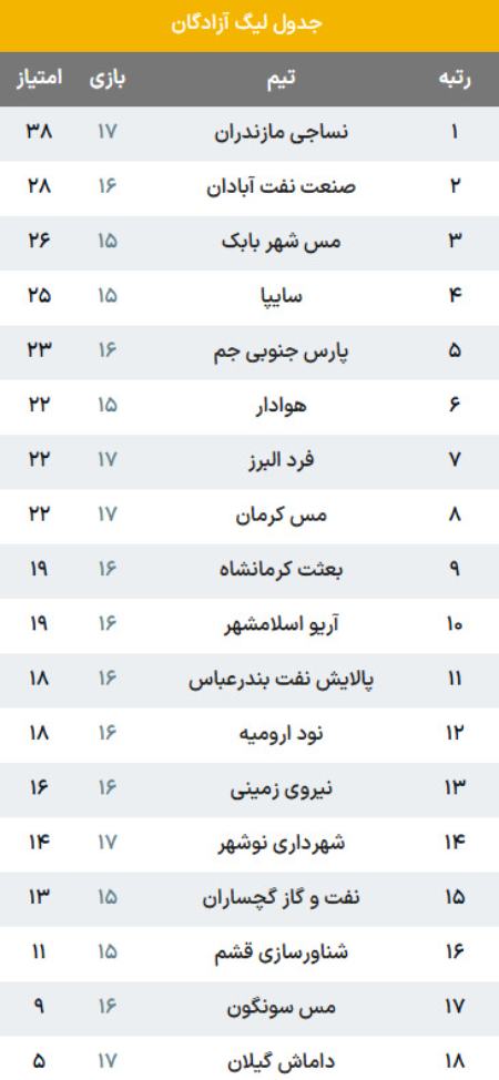 تیم نساجی،اخبار ورزشی،خبرهای ورزشی