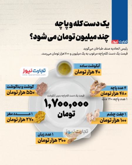 کله‌پاچه،اخبار اقتصادی،خبرهای اقتصادی