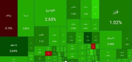 بورس تهران،اخبار اقتصادی،خبرهای اقتصادی