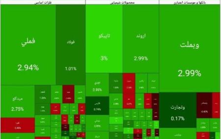 بورس تهران،اخبار اقتصادی،خبرهای اقتصادی