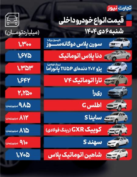 قیمت خودرو،اخبار بازار خودرو،خبرهای بازار خودرو