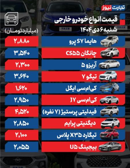 قیمت خودرو،اخبار بازار خودرو،خبرهای بازار خودرو