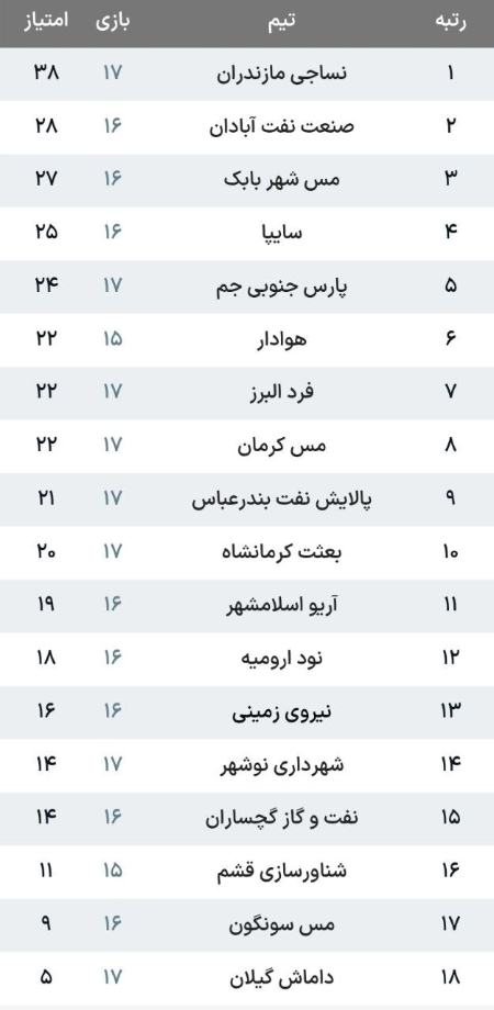 لیگ دسته یک،اخبار ورزشی،خبرهای ورزشی