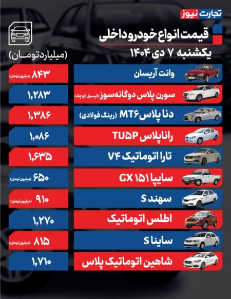 قیمت خودرو،اخبار بازار خودرو،خبرهای بازار خودرو