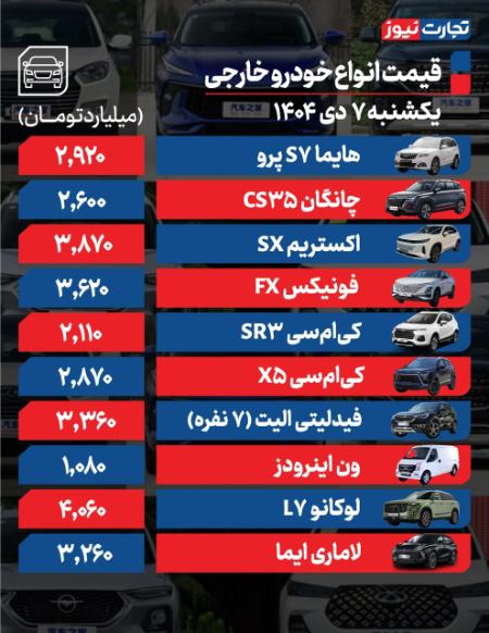 قیمت خودرو،اخبار بازار خودرو،خبرهای بازار خودرو