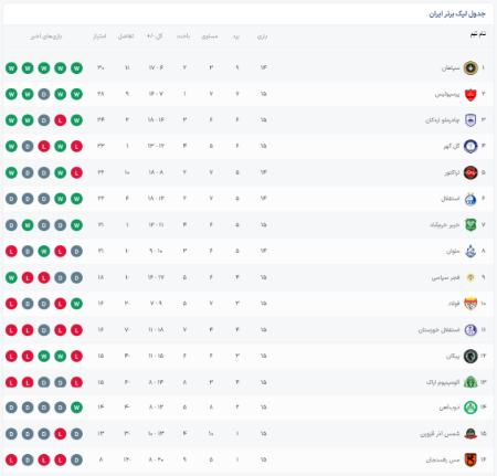 لیگ برتر فوتبال،اخبار ورزشی،خبرهای ورزشی