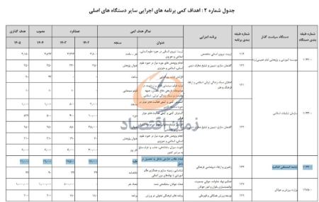 طلاب خارجی،اخبار سیاسی،خبرهای سیاسی