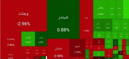 بورس،اخبار اقتصادی،خبرهای اقتصادی