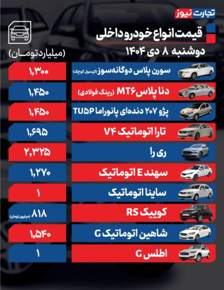 قیمت خودرو،اخبار بازار خودرو،خبرهای بازار خودرو