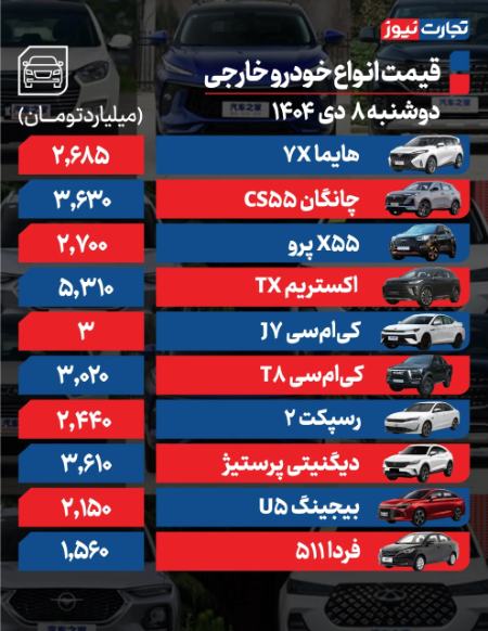 قیمت خودرو،اخبار بازار خودرو،خبرهای بازار خودرو