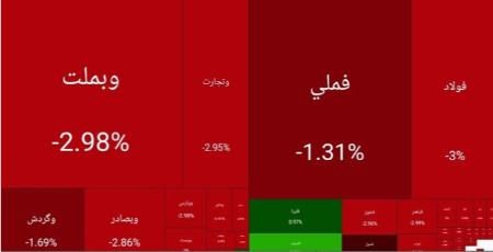 بورس تهران،اخبار اقتصادی،خبرهای اقتصادی
