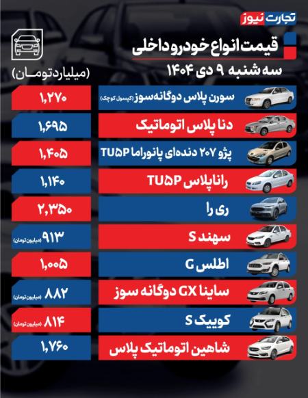 قیمت خودرو،اخبار بازار خودرو،خبرهای بازار خودرو