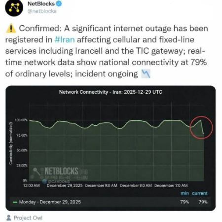 اختلال اینترنت در ایران،اخبار سیاسی،خبرهای سیاسی