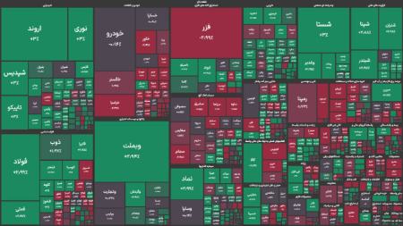 بورس تهران،اخبار اقتصادی،خبرهای اقتصادی