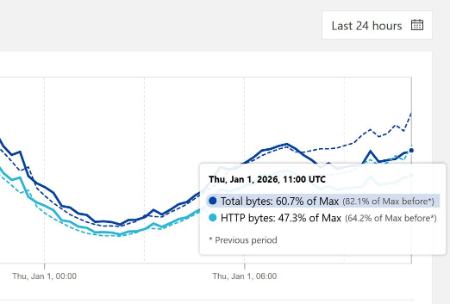 اختلال اینترنت در ایران،اخبار سیاسی،خبرهای سیاسی