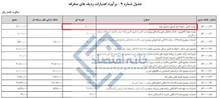 افغانی،اخبار اجتماعی،خبرهای اجتماعی افغانی،اخبار اجتماعی،خبرهای اجتماعی