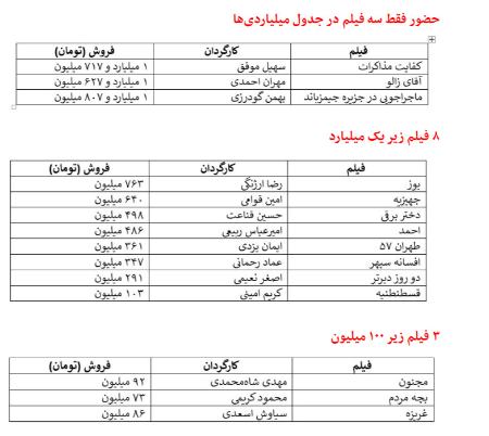 سینمای ایران،اخبار فرهنگی،خبرهای فرهنگی