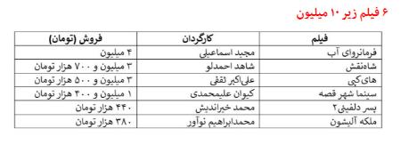 سینمای ایران،اخبار فرهنگی،خبرهای فرهنگی