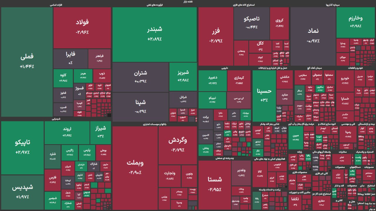 بورس تهران،اخبار اقتصادی،خبرهای اقتصادی بورس تهران،اخبار اقتصادی،خبرهای اقتصادی