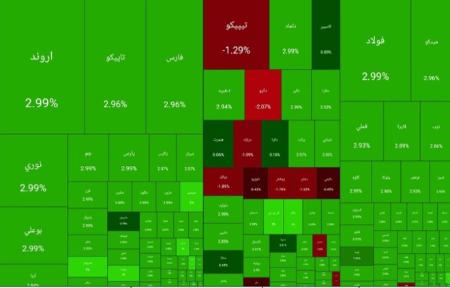 بورس تهران،اخبار اقتصادی،خبرهای اقتصادی