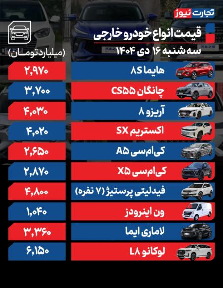 قیمت خودرو،اخبار بازار خودرو،خبرهای بازار خودرو