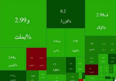 بورس تهران،اخبار اقتصادی،خبرهای اقتصادی