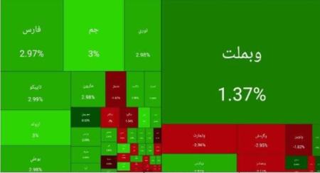 بورس تهران،اخبار اقتصادی،خبرهای اقتصادی