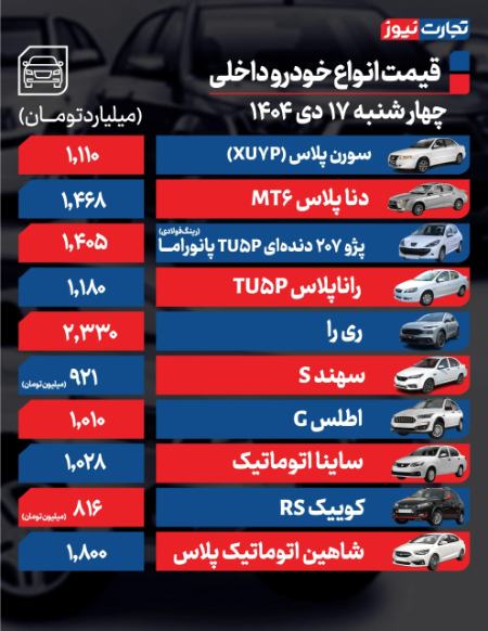 قیمت خودرو،اخبار بازار خودرو،خبرهای بازار خودرو قیمت خودرو،اخبار بازار خودرو،خبرهای بازار خودرو