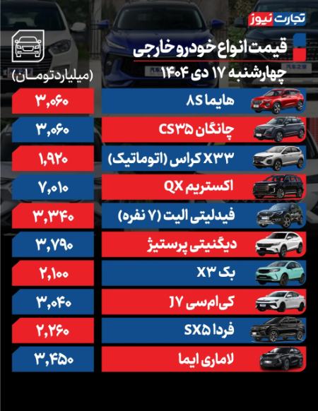 قیمت خودرو،اخبار بازار خودرو،خبرهای بازار خودرو قیمت خودرو،اخبار بازار خودرو،خبرهای بازار خودرو