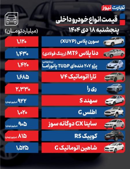 قیمت خودرو،اخبار بازار خودرو،خبرهای بازار خودرو
