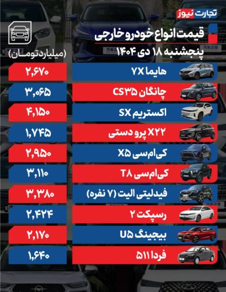 قیمت خودرو،اخبار بازار خودرو،خبرهای بازار خودرو